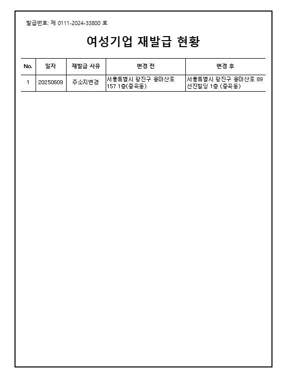 여성기업확인서 (2/2)